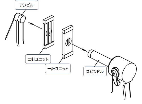 ねじゲージの校正図