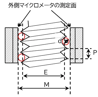 マイクロメータの測定面